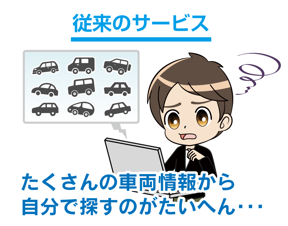 従来のサービス。たくさんの車両情報から自分で探すのが大変…