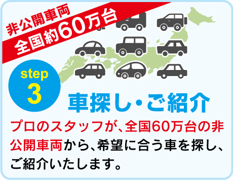 step3.車探し・ご紹介